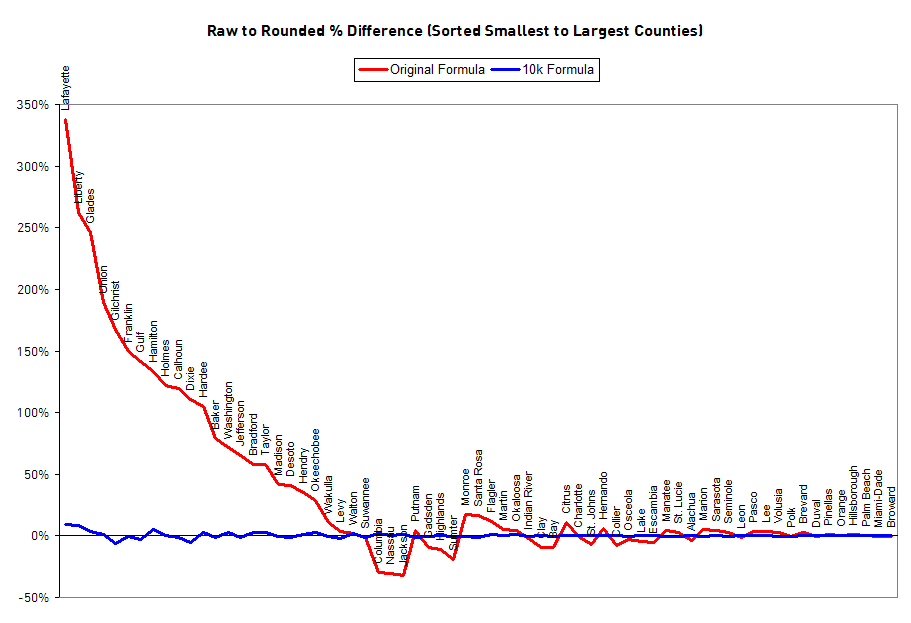 chart1