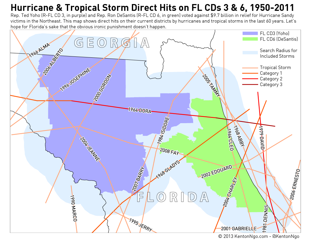 hurricanes2